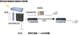 智能通信新體驗(yàn) 探索蘇州明金智能信息化工程科技的集團(tuán)電話7與電子產(chǎn)品技術(shù)開(kāi)發(fā)
